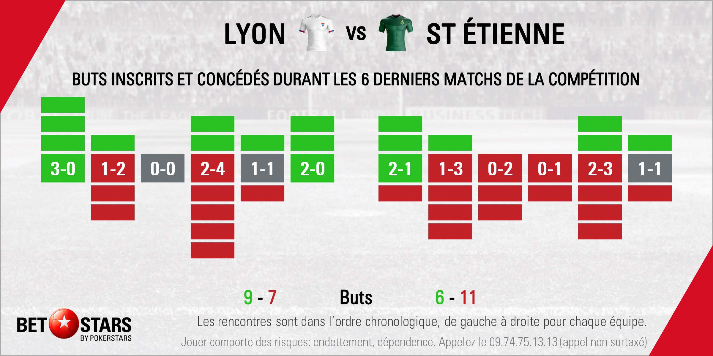Lyon v St Etienne - Form
